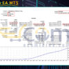 Top Algo EA MT5 Backtests Result