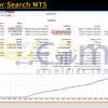 Trade For Search MT5 Backtest