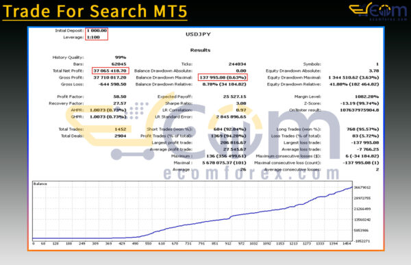 Trade For Search MT5 Backtest