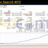 Trade For Search MT5 Backtest Result