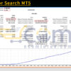 Trade For Search MT5 Backtests Result