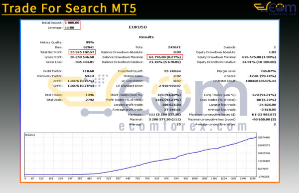 Trade For Search MT5 Backtests Result