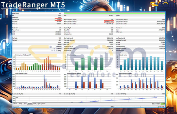 TradeRanger MT5 Backtest