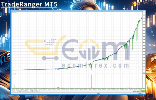 TradeRanger MT5 Backtests