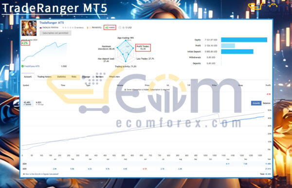 TradeRanger MT5 Live Result