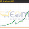 TradeSwift Scalper MT5 Backtest
