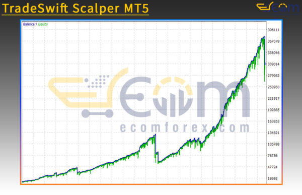 TradeSwift Scalper MT5 Backtest