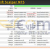 TradeSwift Scalper MT5 Backtest Result