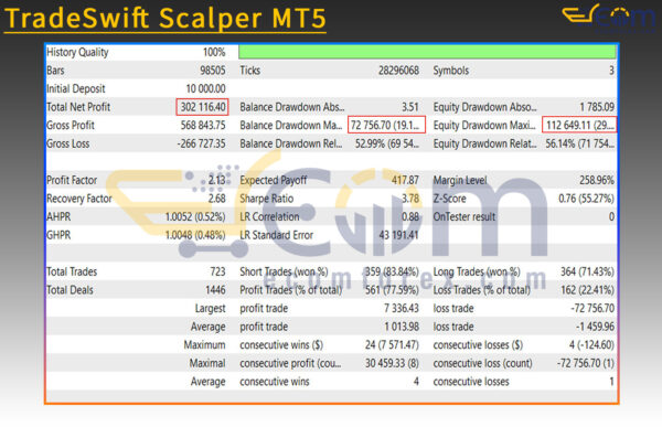 TradeSwift Scalper MT5 Backtest Result