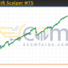 TradeSwift Scalper MT5 Backtests