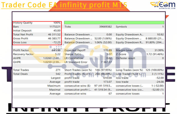 Trader Code EA infinity profit MT5 Backtest