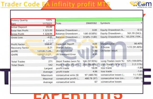 Trader Code Expert MT5 Backtest