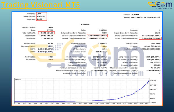 Trading Visionari MT5 Backtests