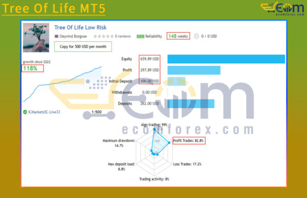 Tree Of Life MT5 Live Signal