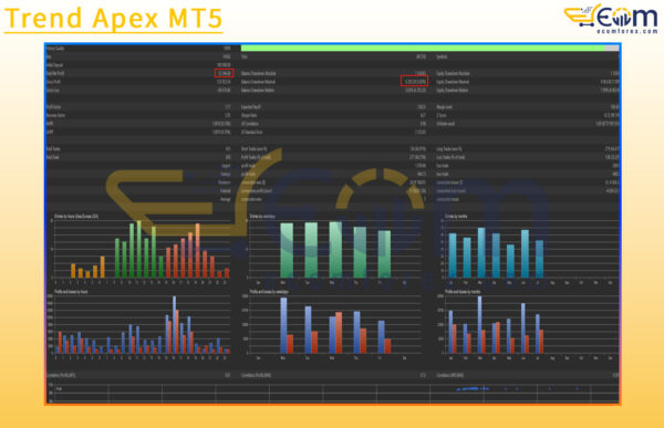 Trend Apex MT5 Backtest