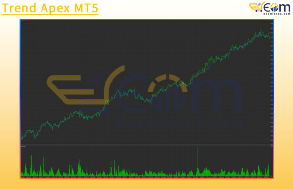 Trend Apex MT5 Backtest Result