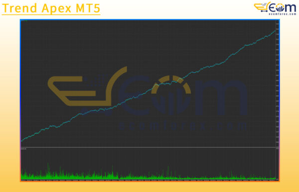Trend Apex MT5 Backtests