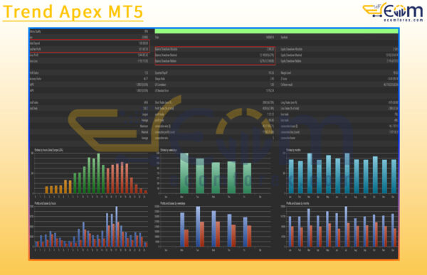 Trend Apex MT5 Backtests Result