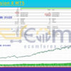 TrendFusion X MT5 Backtest