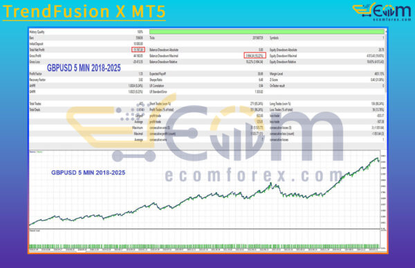 TrendFusion X MT5 Backtests