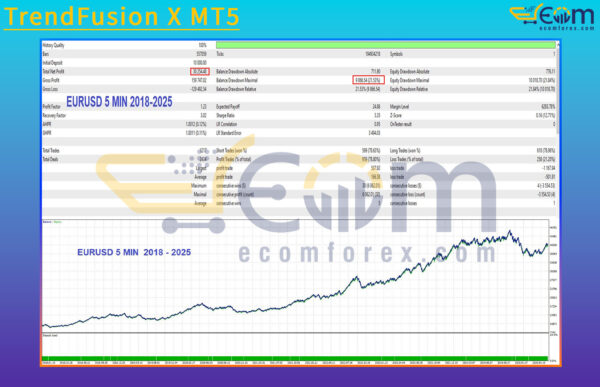TrendFusion X MT5 Backtests Result