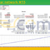 Triangular network MT5 Backtest