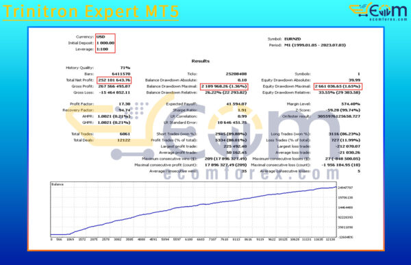 Trinitron Expert MT5 Backtest Result