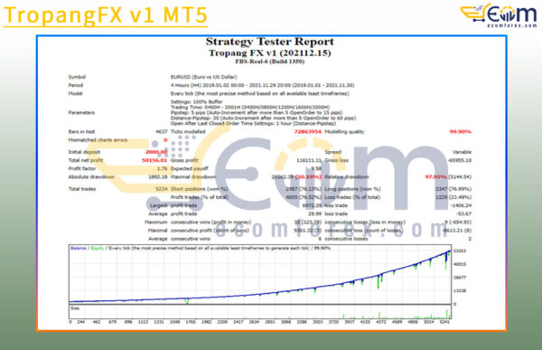 TropangFX v1 MT5 Backtest