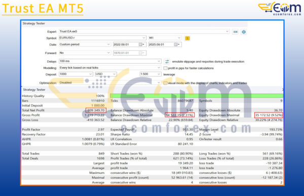 Trust EA MT5 Backtest