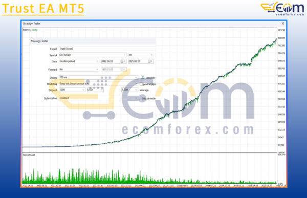 Trust EA MT5 Backtests