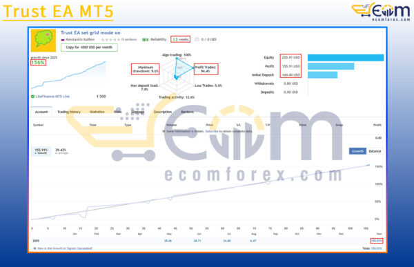 Trust EA MT5 Live Result