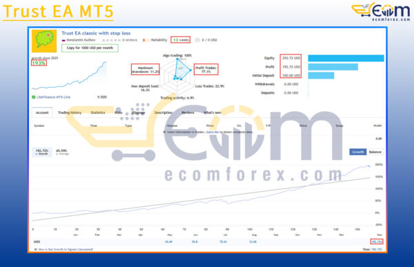 Trust EA MT5 Live Signal