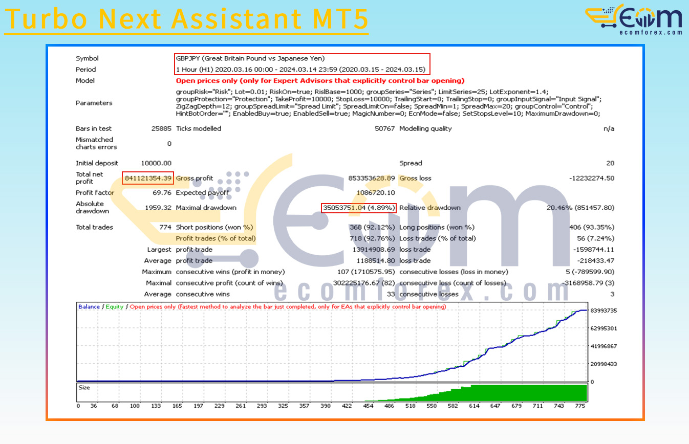 Turbo Next Assistant MT5 Backtest
