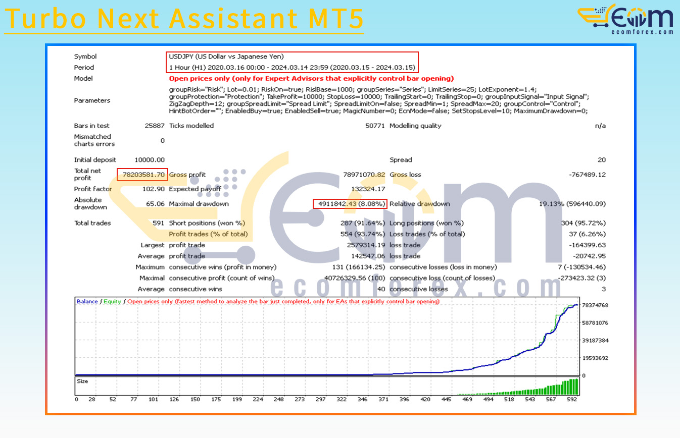 Turbo Next Assistant MT5 Backtests