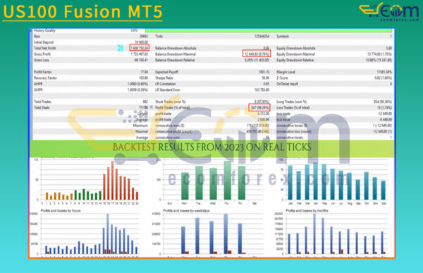 US100 Fusion MT5 Backtest