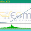 US100 Fusion MT5 Backtests