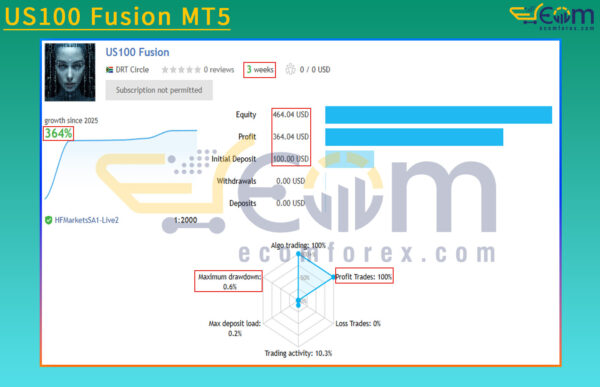 US100 Fusion MT5 Live Result