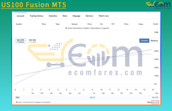 US100 Fusion MT5 Live Signal
