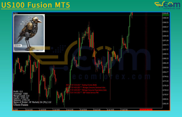US100 Fusion MT5 Review