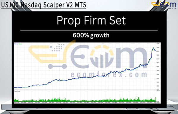 US100 Nasdaq Scalper V2 MT5 Backtest