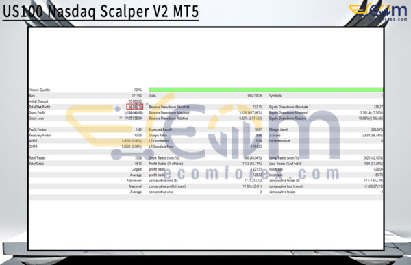 US100 Nasdaq Scalper V2 MT5 Backtest Result