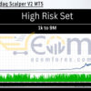 US100 Nasdaq Scalper V2 MT5 Backtests