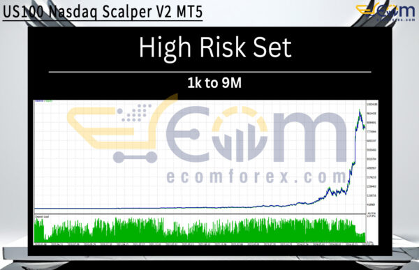 US100 Nasdaq Scalper V2 MT5 Backtests