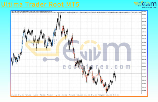 Ultima Trader Root MT5 Review
