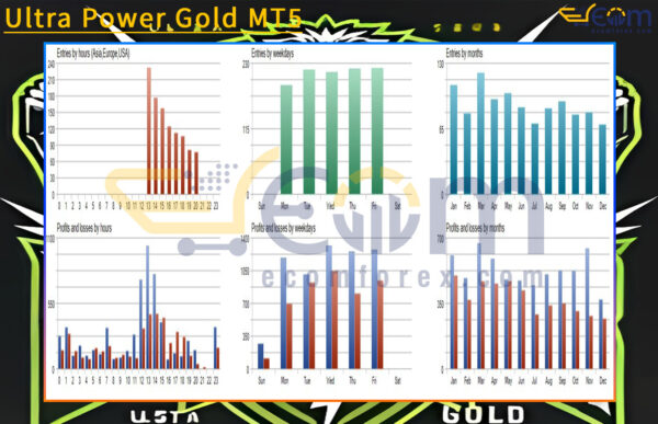 Ultra Power Gold MT5 Backtest