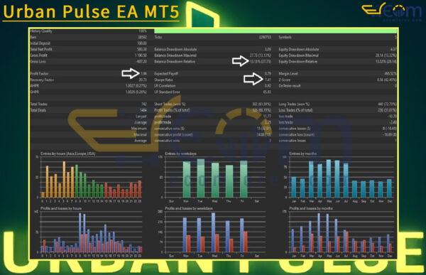 Urban Pulse EA MT5 Backtest