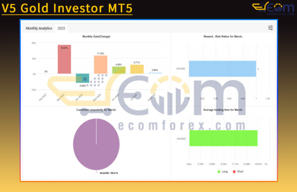 V5 Gold Investor MT5 Live Result MyfxBook