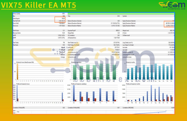 VIX75 Killer EA MT5 Backtest