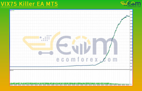 VIX75 Killer EA MT5 Backtests