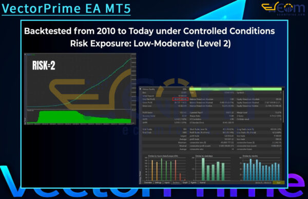 VectorPrime EA MT5 Backtest